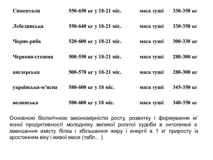 Основною біологічною закономірністю росту, розвитку і формування м’ясної продуктивності молодняку