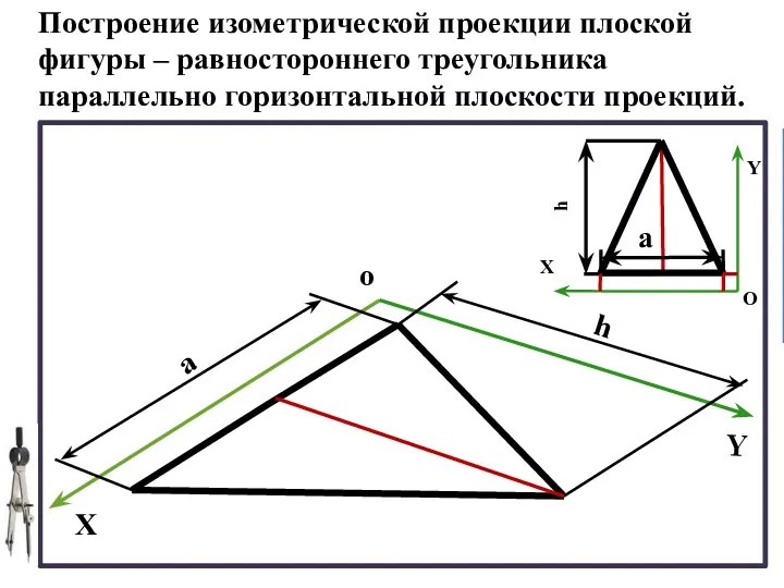 X Y Построение изометрической проекции плоской фигуры – равностороннего треугольника параллельно горизонтальной плоскости проекций.