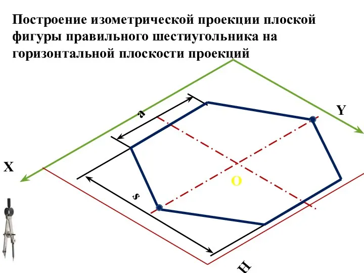 X Y H О s a Построение изометрической проекции плоской