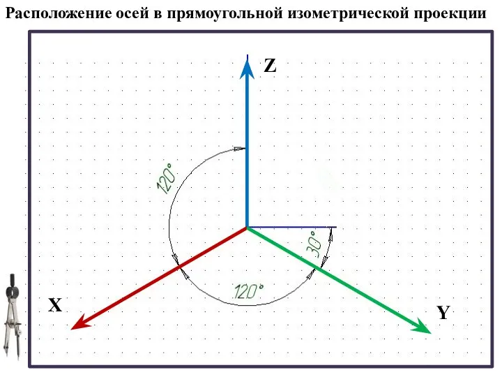 Z Y X Расположение осей в прямоугольной изометрической проекции