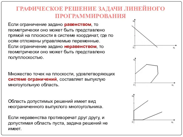 ГРАФИЧЕСКОЕ РЕШЕНИЕ ЗАДАЧИ ЛИНЕЙНОГО ПРОГРАММИРОВАНИЯ Если ограничение задано равенством, то