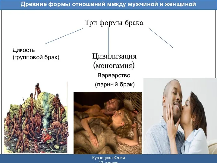 Древние формы отношений между мужчиной и женщиной Кузнецова Юлия 12