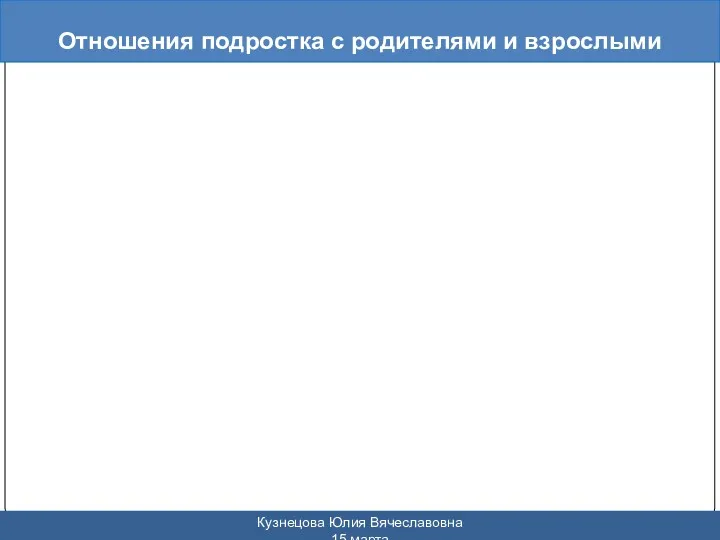 Отношения подростка с родителями и взрослыми Кузнецова Юлия Вячеславовна 15 марта