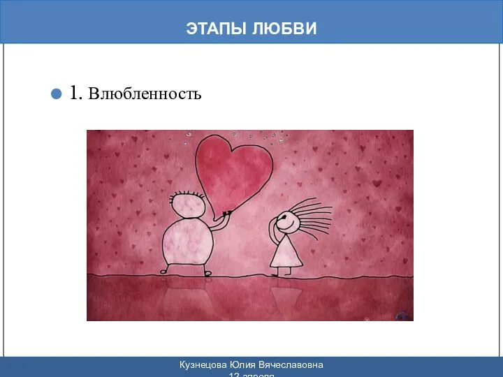 ЭТАПЫ ЛЮБВИ Кузнецова Юлия Вячеславовна 12 апреля 1. Влюбленность