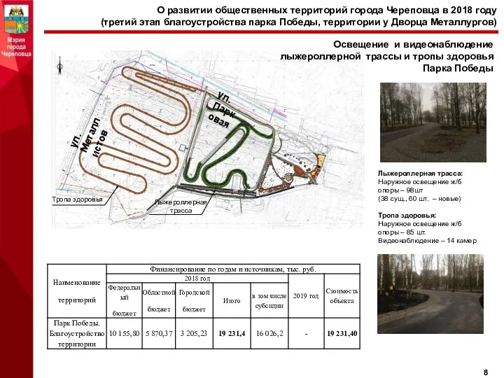О развитии общественных территорий города Череповца в 2018 году (третий