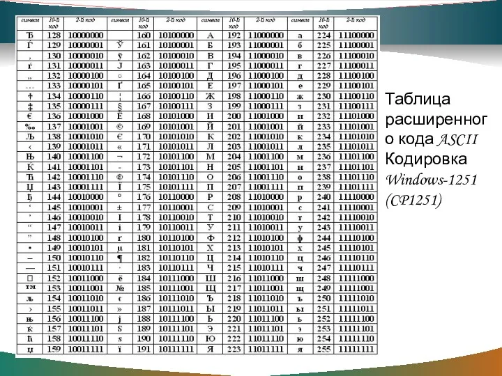 Таблица расширенного кода ASCII Кодировка Windows-1251 (CP1251)