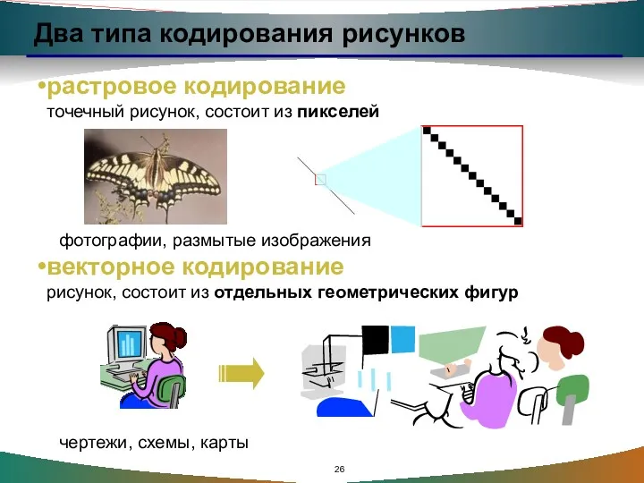 Два типа кодирования рисунков растровое кодирование точечный рисунок, состоит из пикселей фотографии, размытые