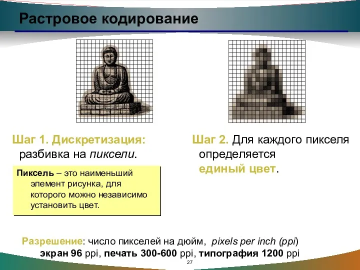 Шаг 1. Дискретизация: разбивка на пиксели. Растровое кодирование Шаг 2. Для каждого пикселя