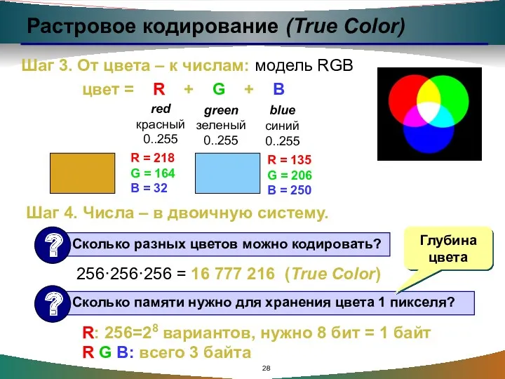 Растровое кодирование (True Color) Шаг 3. От цвета – к числам: модель RGB