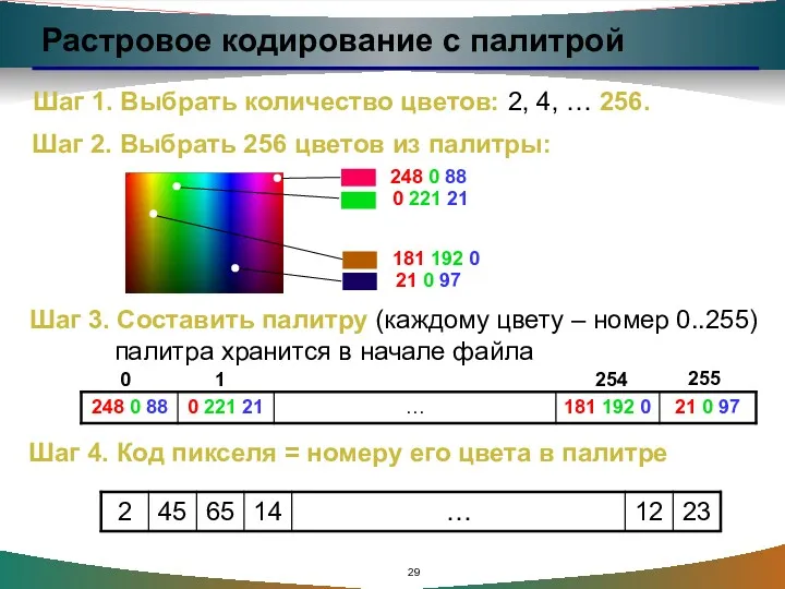 Растровое кодирование с палитрой Шаг 1. Выбрать количество цветов: 2, 4, … 256.