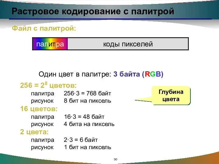 Растровое кодирование с палитрой Файл с палитрой: 256 = 28 цветов: палитра 256·3