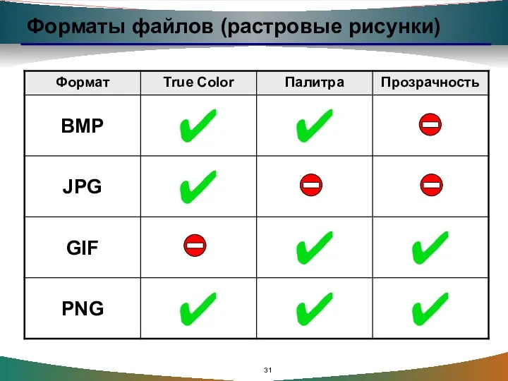 Форматы файлов (растровые рисунки)