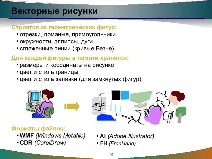 Векторные рисунки Строятся из геометрических фигур: отрезки, ломаные, прямоугольники окружности, эллипсы, дуги сглаженные