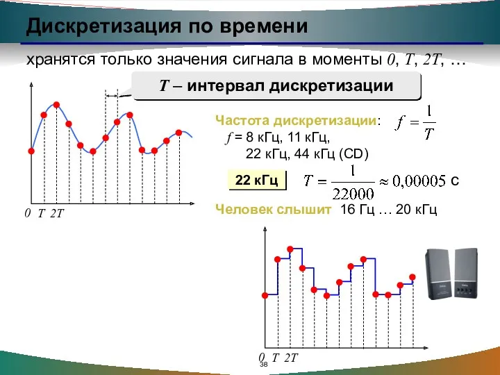 Частота дискретизации: f = 8 кГц, 11 кГц, 22 кГц, 44 кГц (CD)