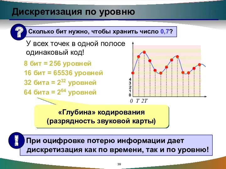 Дискретизация по уровню 4 3 2 1 0 У всех точек в одной