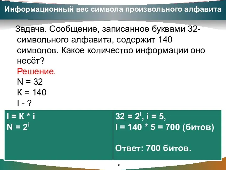 Информационный вес символа произвольного алфавита Задача. Сообщение, записанное буквами 32-символьного алфавита, содержит 140