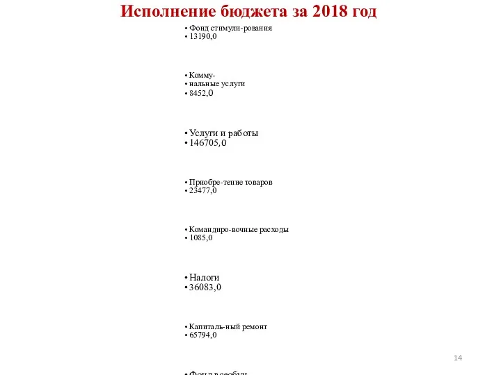 Общая сумма план финансирования 634485,0 Фонд оплаты труда 343751 Фонд