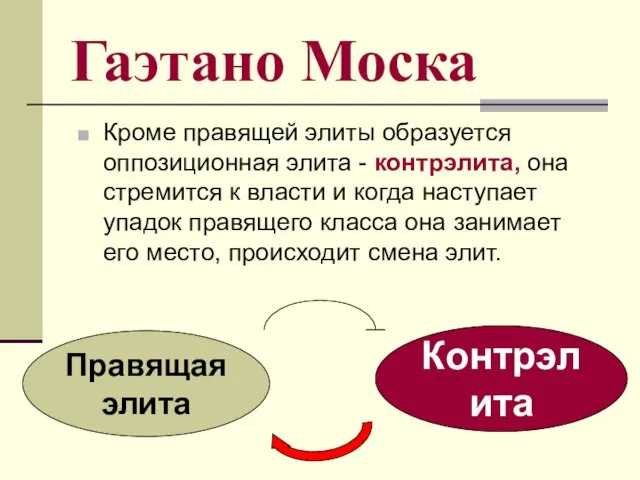 Гаэтано Моска Кроме правящей элиты образуется оппозиционная элита - контрэлита,