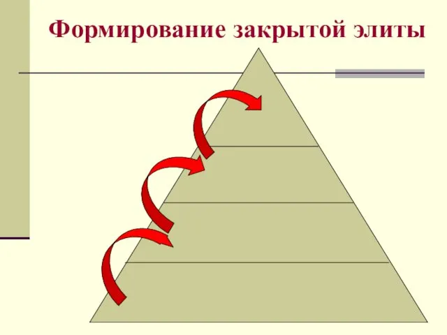 Формирование закрытой элиты