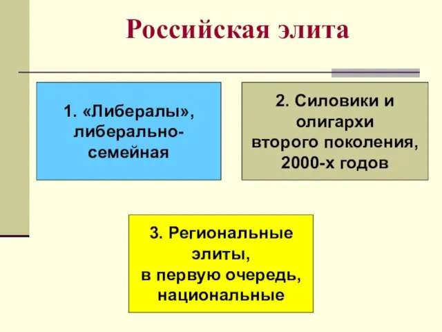 Российская элита 1. «Либералы», либерально- семейная 2. Силовики и олигархи