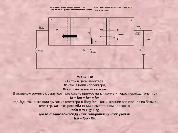 Iэ = Iк + Iб Iэ - ток в цепи