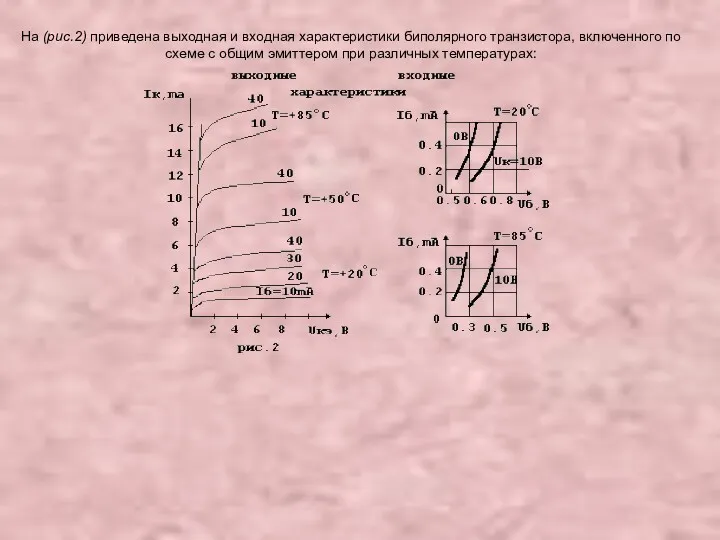 На (рис.2) приведена выходная и входная характеристики биполярного транзистора, включенного