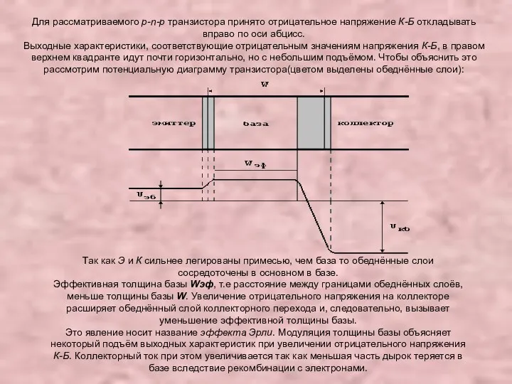 Для рассматриваемого p-n-p транзистора принято отрицательное напряжение К-Б откладывать вправо