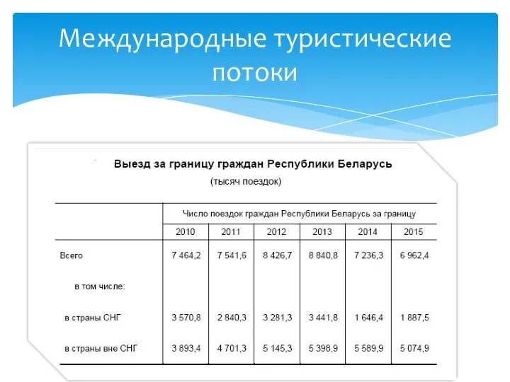 Международные туристические потоки