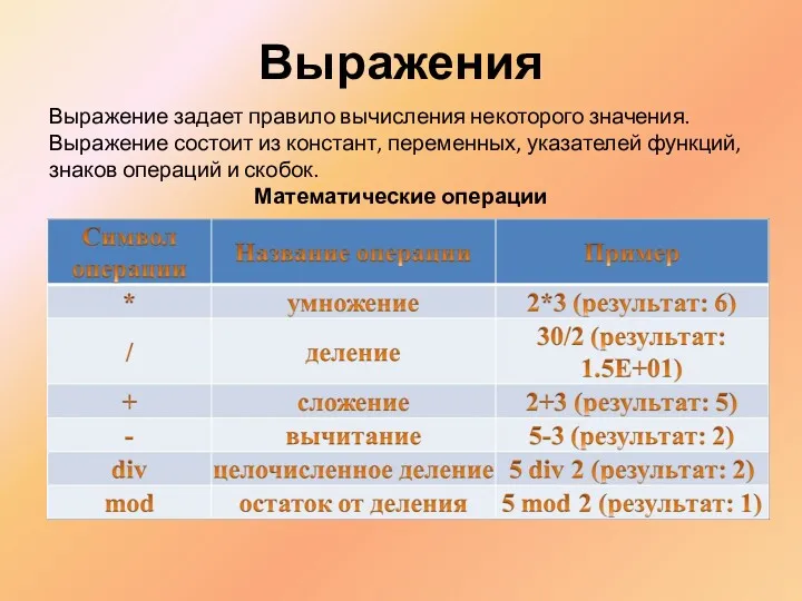 Выражения Выражение задает правило вычисления некоторого значения. Выражение состоит из