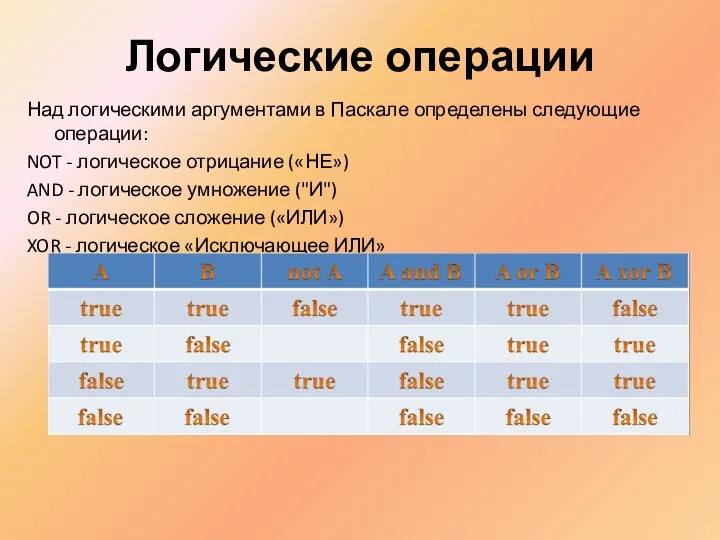 Логические операции Над логическими аргументами в Паскале определены следующие операции: