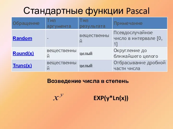Стандартные функции Pascal EXP(y*Ln(x)) Возведение числа в степень