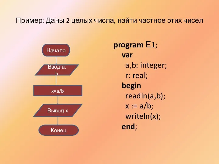 Пример: Даны 2 целых числа, найти частное этих чисел program