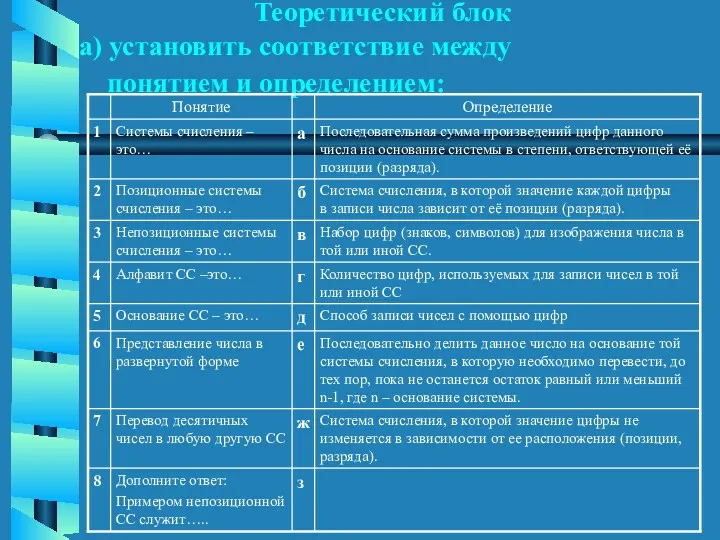 Теоретический блок а) установить соответствие между понятием и определением: