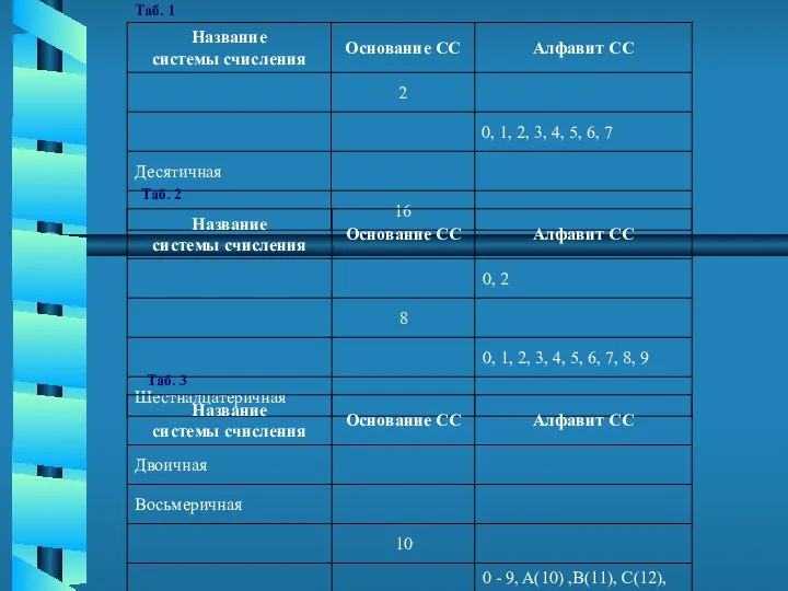 б) Заполните пустые ячейки таблицы: Вариант № 1 Таб. 2 Таб. 1 Таб. 3