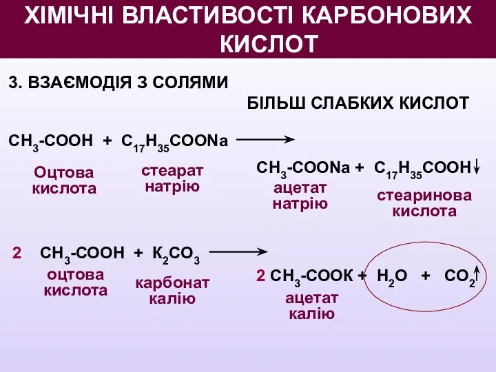 3. ВЗАЄМОДІЯ З СОЛЯМИ БІЛЬШ СЛАБКИХ КИСЛОТ СН3-СООН + С17Н35СООNa