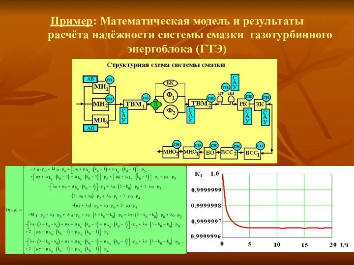 Пример: Математическая модель и результаты расчёта надёжности системы смазки газотурбинного энергоблока (ГТЭ)