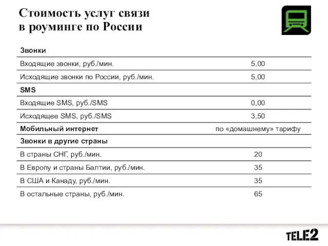 Стоимость услуг связи в роуминге по России