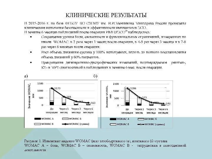 КЛИНИЧЕСКИЕ РЕЗУЛЬТАТЫ