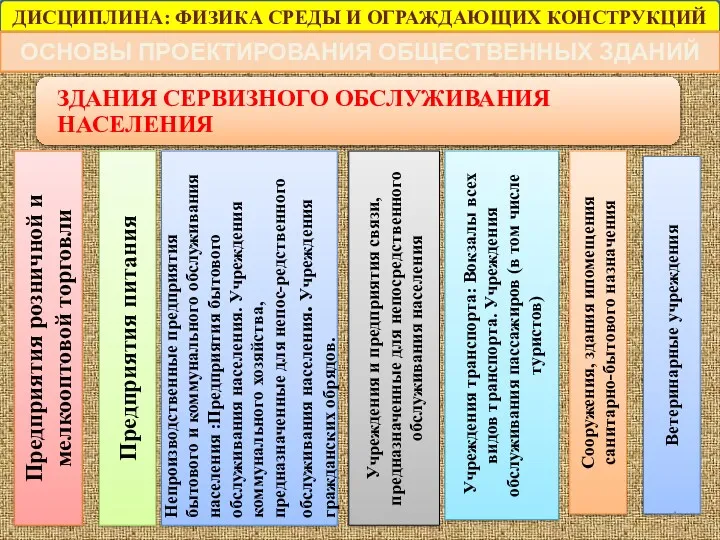 ДИСЦИПЛИНА: ФИЗИКА СРЕДЫ И ОГРАЖДАЮЩИХ КОНСТРУКЦИЙ ОСНОВЫ ПРОЕКТИРОВАНИЯ ОБЩЕСТВЕННЫХ ЗДАНИЙ