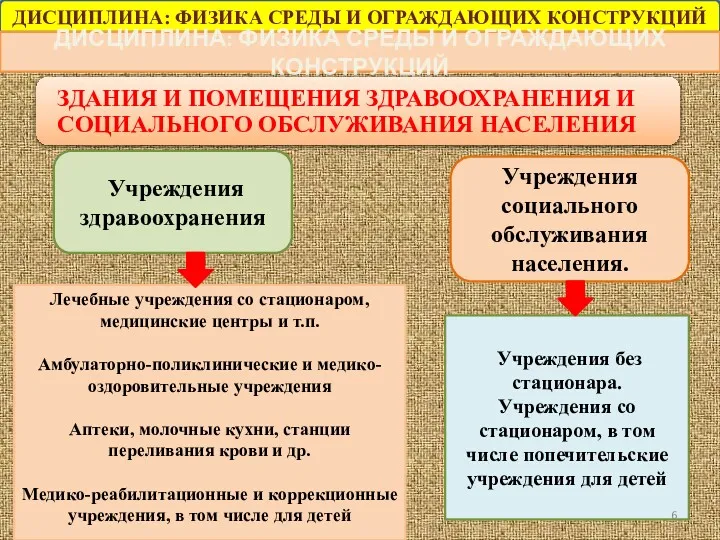 ДИСЦИПЛИНА: ФИЗИКА СРЕДЫ И ОГРАЖДАЮЩИХ КОНСТРУКЦИЙ ДИСЦИПЛИНА: ФИЗИКА СРЕДЫ И