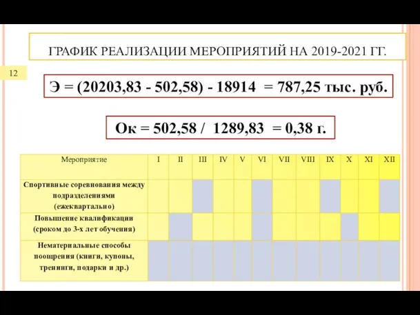 ГРАФИК РЕАЛИЗАЦИИ МЕРОПРИЯТИЙ НА 2019-2021 ГГ. Э = (20203,83 -