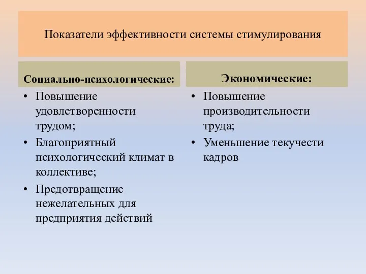 Показатели эффективности системы стимулирования Социально-психологические: Повышение удовлетворенности трудом; Благоприятный психологический