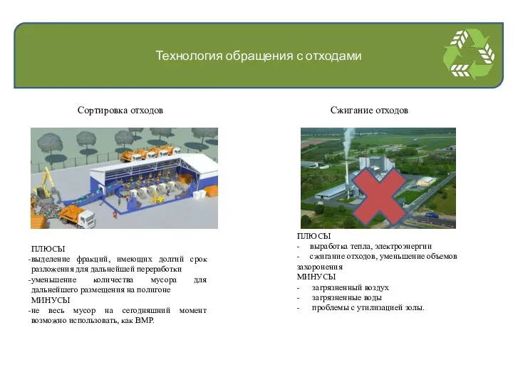 Технология обращения с отходами ПЛЮСЫ - выработка тепла, электроэнергии -