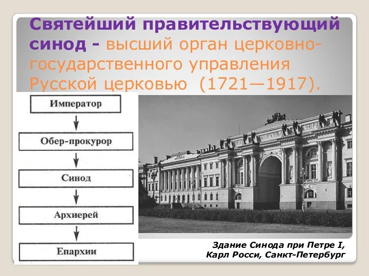 Святейший правительствующий синод - высший орган церковно-государственного управления Русской церковью