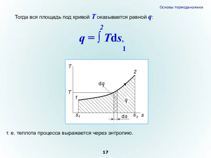 Тогда вся площадь под кривой Т оказывается равной q: т.