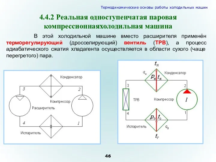 4.4.2 Реальная одноступенчатая паровая компрессионнаяхолодильная машина В этой холодильной машине