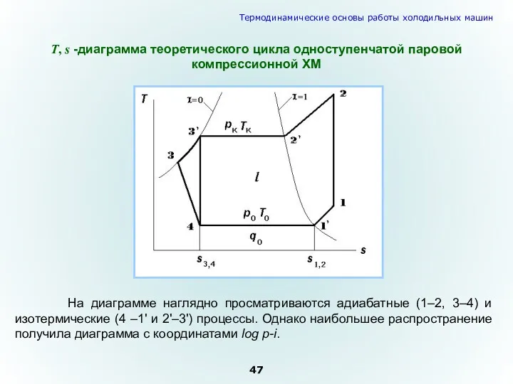 Т, s -диаграмма теоретического цикла одноступенчатой паровой компрессионной ХМ На