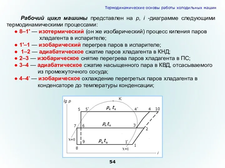 Рабочий цикл машины представлен на p, i -диаграмме следующими термодинамическими