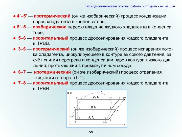 ● 4'–5' — изотермический (он же изобарический) процесс конденсации паров