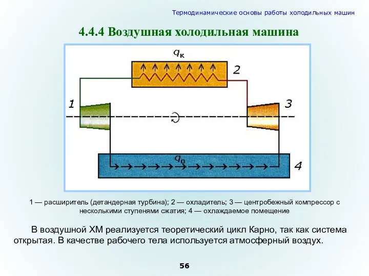 4.4.4 Воздушная холодильная машина 1 — расширитель (детандерная турбина); 2